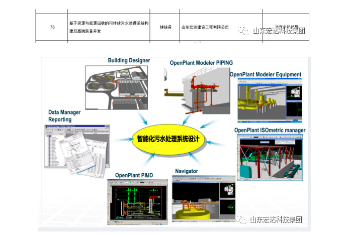 【技术创新】中国玩球官方网建设成功立项“2022年山东省重大关键技术”